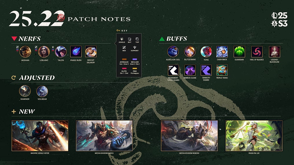 league patch 25.22 overview