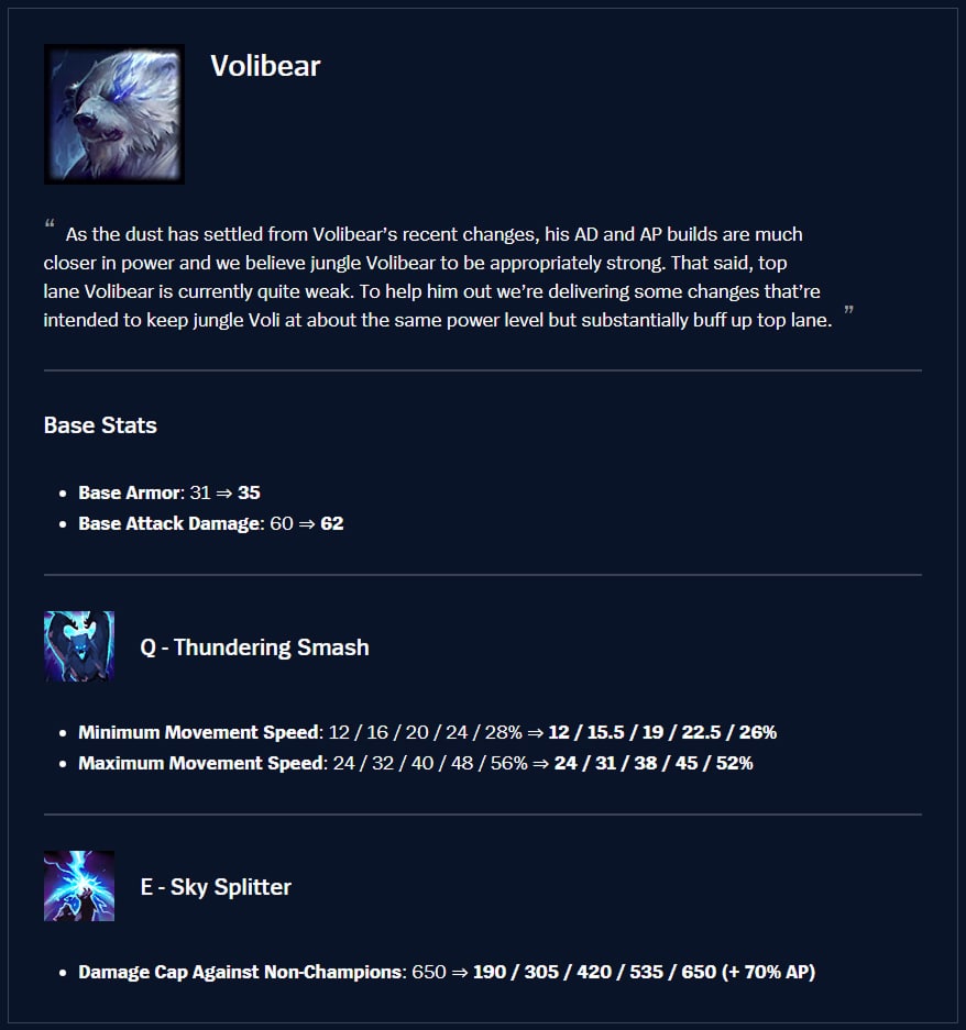 Volibear Patch 25.22