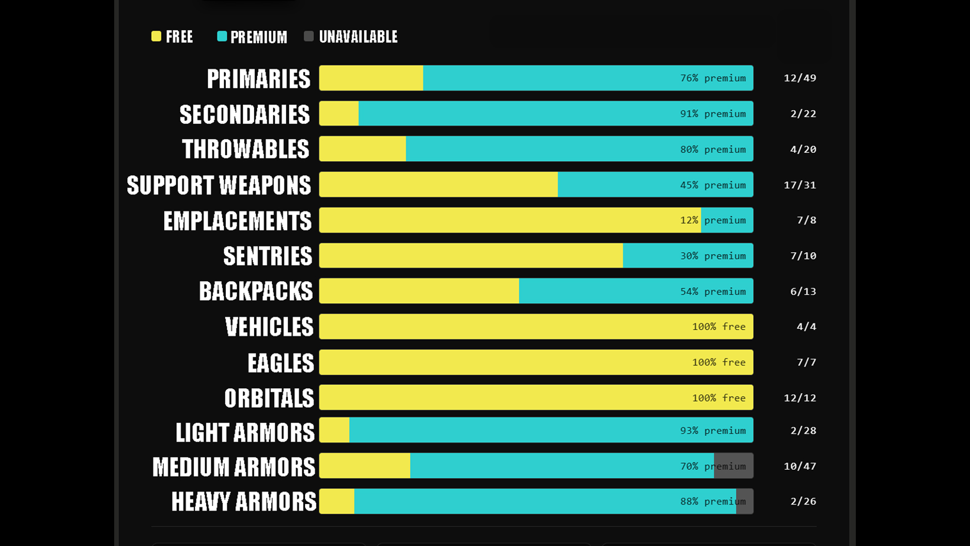 How Much It Costs to Buy EVERYTHING in Helldivers 2