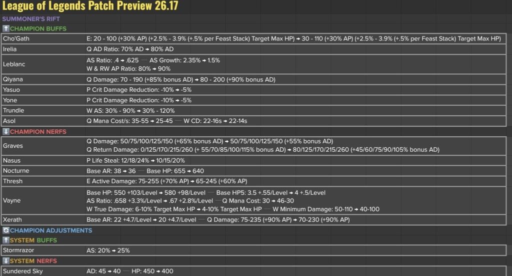 Patch 26.17 Preview