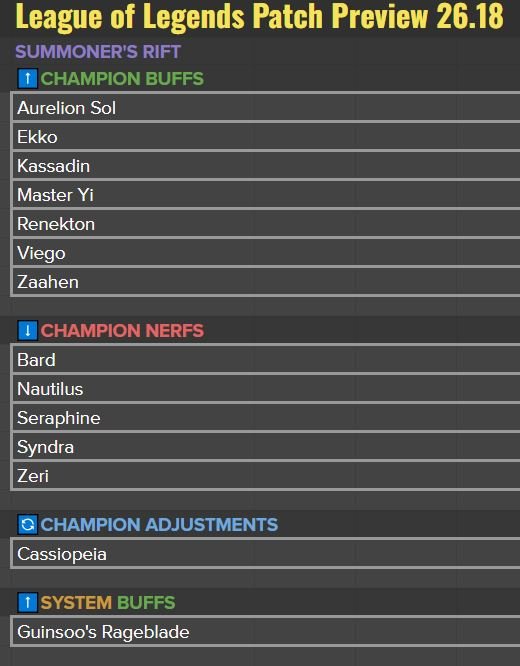 Patch 26.18 Preview – League of Legends