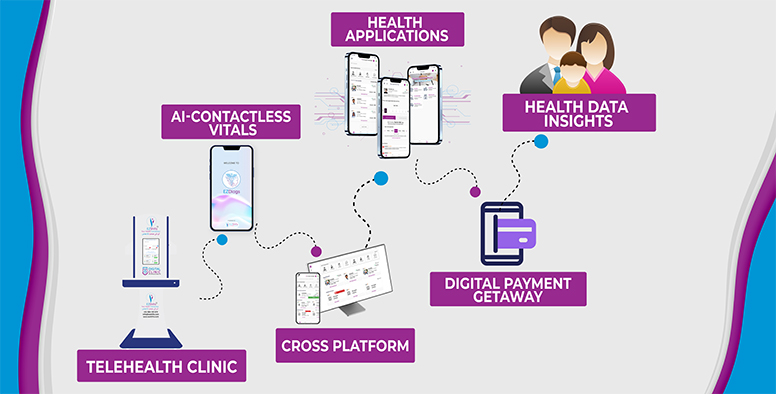 EZShifa Digital Clinic