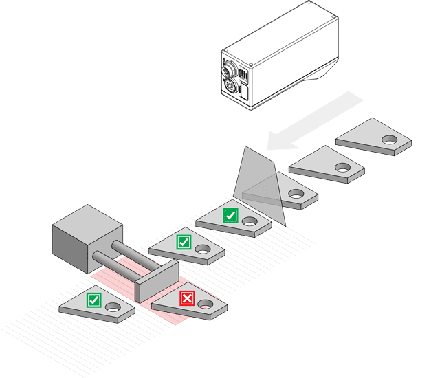 Digital tracking2 0