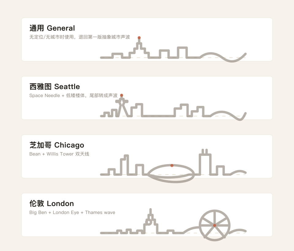 听城最终确定的 General、西雅图、芝加哥和伦敦四条开屏 wave