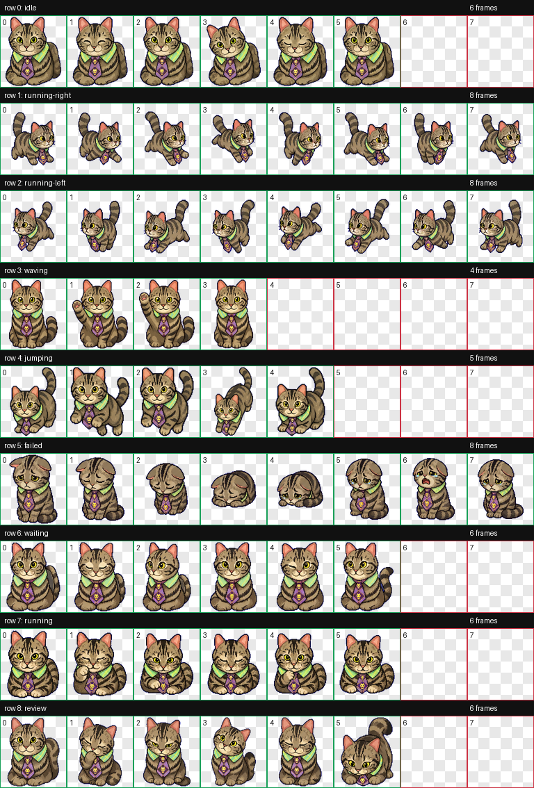 Nico Codex Pet 动作表